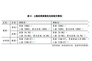 字母哥：利拉德是这支球队的控卫 他会比我更多控球