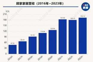 高效！科菲首发6中5&三分4中3贡献13分0失误 正负值+23全场最高